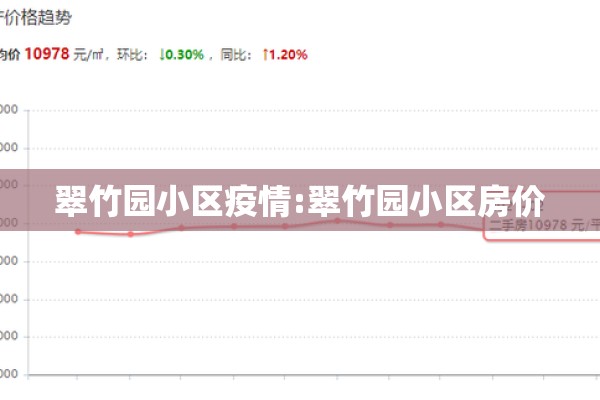 翠竹园小区疫情:翠竹园小区房价