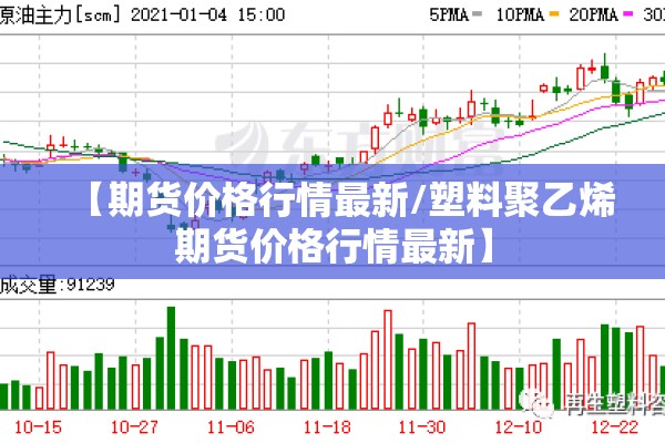 【期货价格行情最新/塑料聚乙烯期货价格行情最新】 【期货价格行情最新/塑料聚乙烯期货价格行情最新】