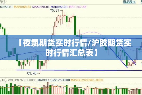 【夜氯期货实时行情/沪胶期货实时行情汇总表】