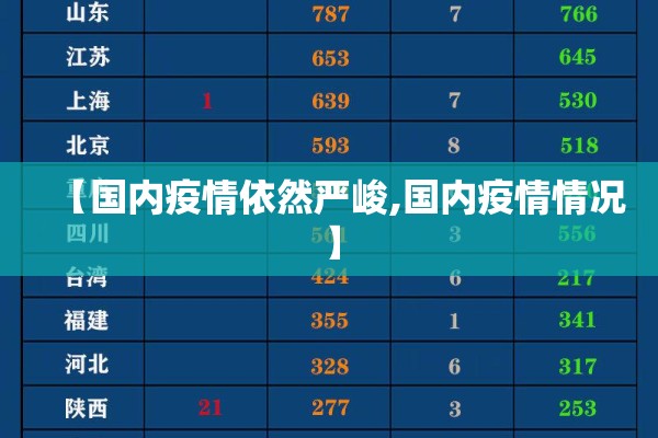 【国内疫情依然严峻,国内疫情情况】 【国内疫情依然严峻,国内疫情情况】