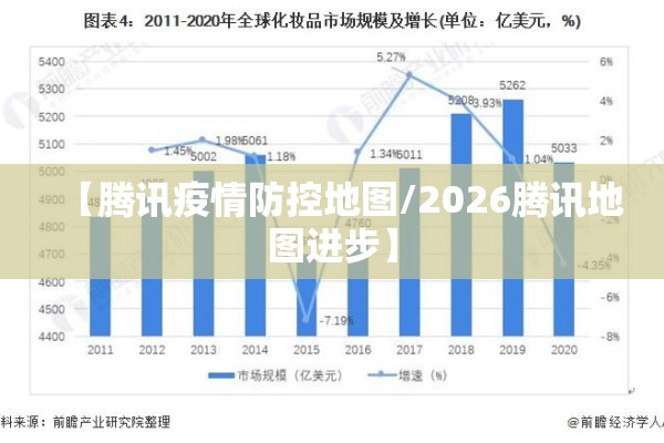 【腾讯疫情防控地图/2026腾讯地图进步】 【腾讯疫情防控地图/2026腾讯地图进步】