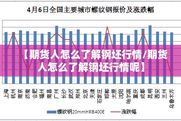 【期货人怎么了解钢坯行情/期货人怎么了解钢坯行情呢】 【期货人怎么了解钢坯行情/期货人怎么了解钢坯行情呢】