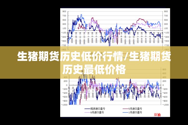 生猪期货历史低价行情/生猪期货历史最低价格 生猪期货历史低价行情/生猪期货历史最低价格