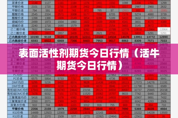 表面活性剂期货今日行情(活牛期货今日行情) 表面活性剂期货今日行情(活牛期货今日行情)