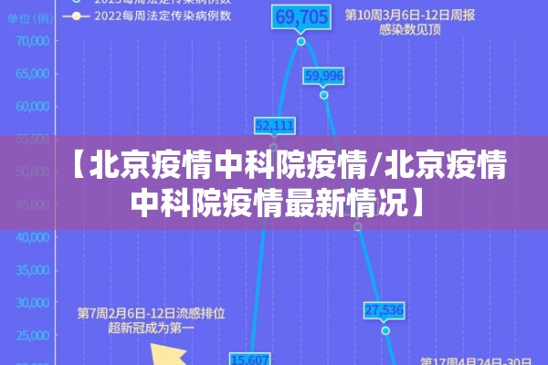 【北京疫情中科院疫情/北京疫情中科院疫情最新情况】 【北京疫情中科院疫情/北京疫情中科院疫情最新情况】