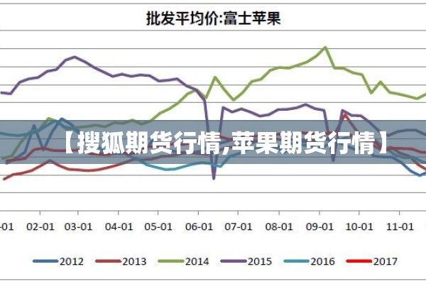 【搜狐期货行情,苹果期货行情】