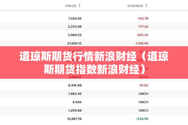 道琼斯期货行情新浪财经(道琼斯期货指数新浪财经) 道琼斯期货行情新浪财经(道琼斯期货指数新浪财经)
