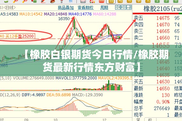 【橡胶白银期货今日行情/橡胶期货最新行情东方财富】 【橡胶白银期货今日行情/橡胶期货最新行情东方财富】
