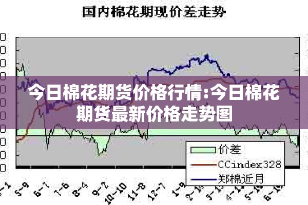 今日棉花期货价格行情:今日棉花期货最新价格走势图 今日棉花期货价格行情:今日棉花期货最新价格走势图