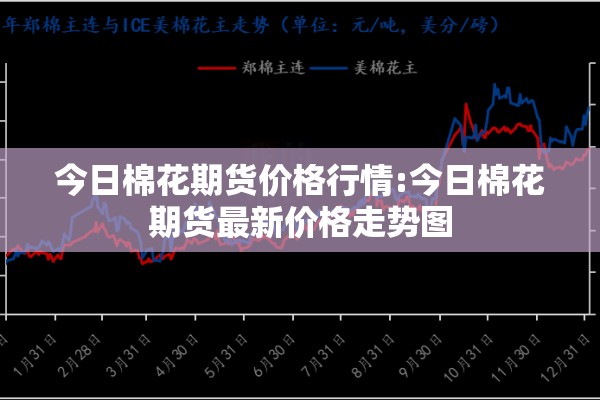 今日棉花期货价格行情:今日棉花期货最新价格走势图 今日棉花期货价格行情:今日棉花期货最新价格走势图