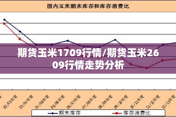 期货玉米1709行情/期货玉米2609行情走势分析 期货玉米1709行情/期货玉米2609行情走势分析