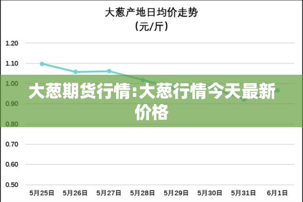 大葱期货行情:大葱行情今天最新价格