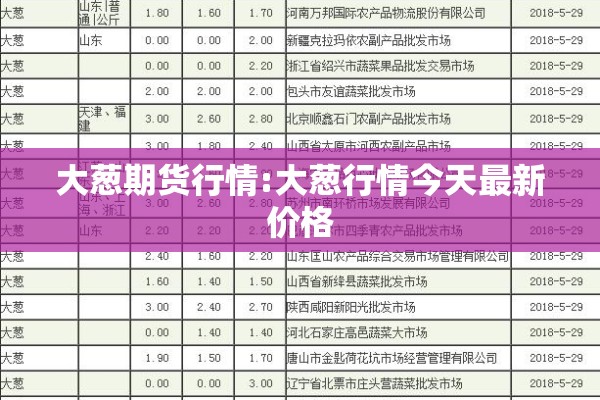 大葱期货行情:大葱行情今天最新价格