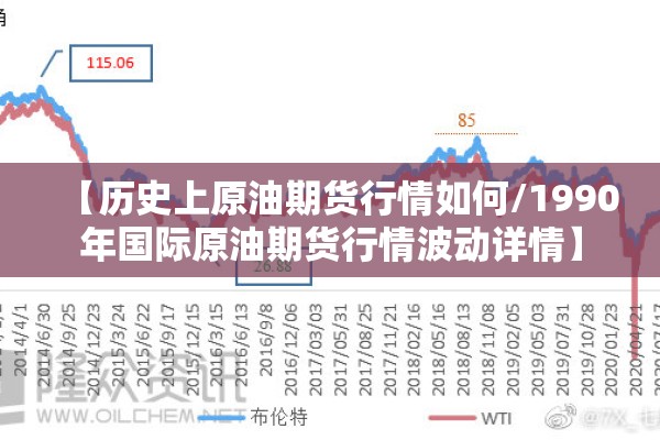 【历史上原油期货行情如何/1990年国际原油期货行情波动详情】