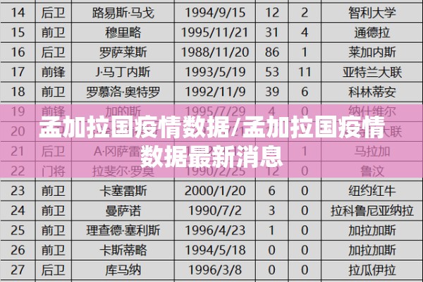 孟加拉国疫情数据/孟加拉国疫情数据最新消息 孟加拉国疫情数据/孟加拉国疫情数据最新消息