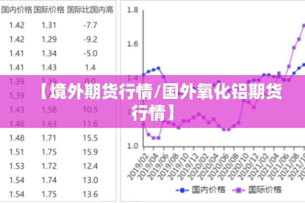 【境外期货行情/国外氧化铝期货行情】 【境外期货行情/国外氧化铝期货行情】