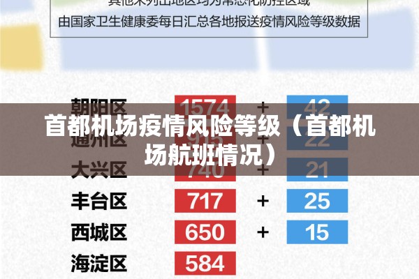 首都机场疫情风险等级（首都机场航班情况）