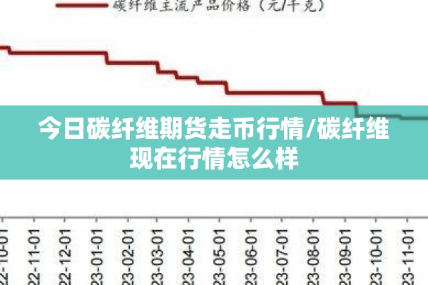 今日碳纤维期货走币行情/碳纤维现在行情怎么样 今日碳纤维期货走币行情/碳纤维现在行情怎么样