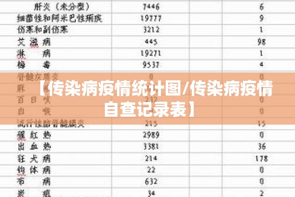【传染病疫情统计图/传染病疫情自查记录表】