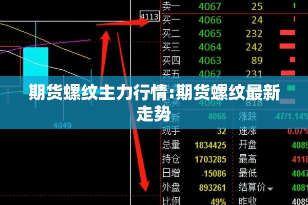 期货螺纹主力行情:期货螺纹最新走势 期货螺纹主力行情:期货螺纹最新走势