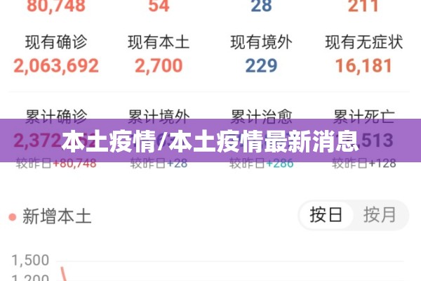 本土疫情/本土疫情最新消息
