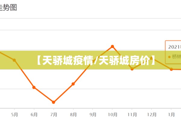 【天骄城疫情/天骄城房价】