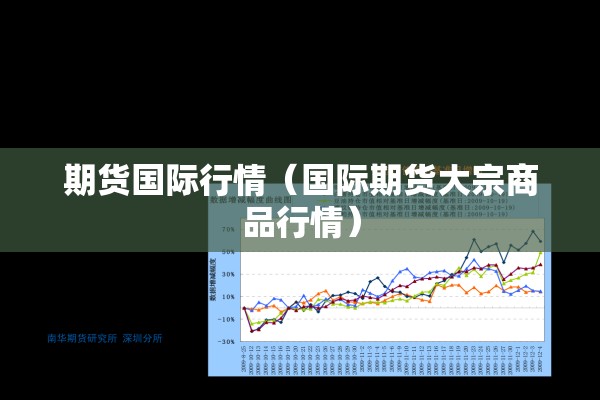 期货国际行情（国际期货大宗商品行情）