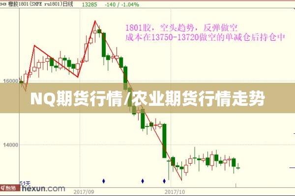 NQ期货行情/农业期货行情走势