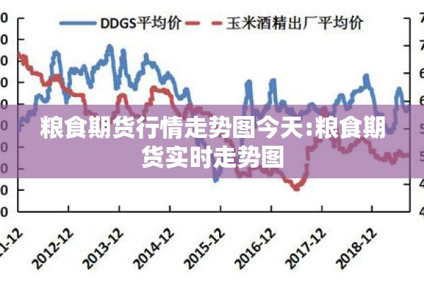 粮食期货行情走势图今天:粮食期货实时走势图