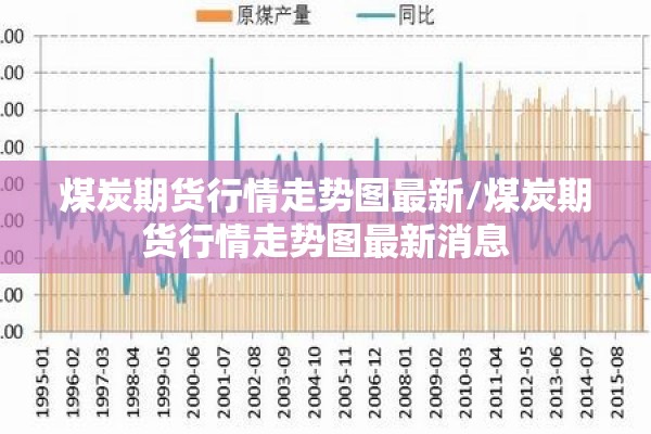 煤炭期货行情走势图最新/煤炭期货行情走势图最新消息