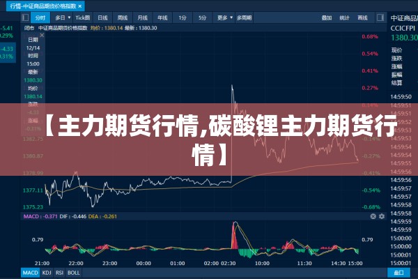 【主力期货行情,碳酸锂主力期货行情】