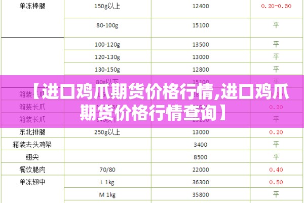【进口鸡爪期货价格行情,进口鸡爪期货价格行情查询】