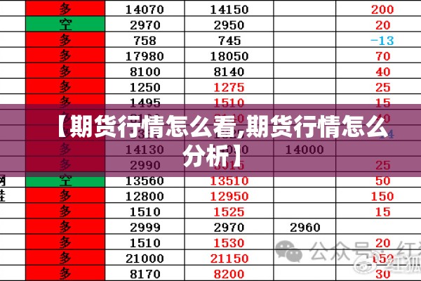 【期货行情怎么看,期货行情怎么分析】