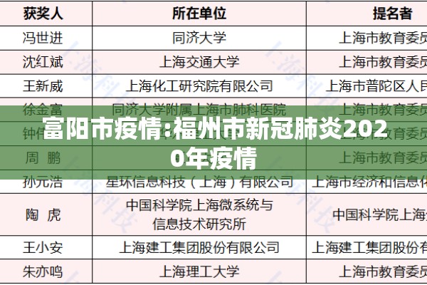 富阳市疫情:福州市新冠肺炎2020年疫情 富阳市疫情:福州市新冠肺炎2020年疫情