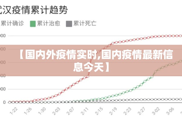【国内外疫情实时,国内疫情最新信息今天】