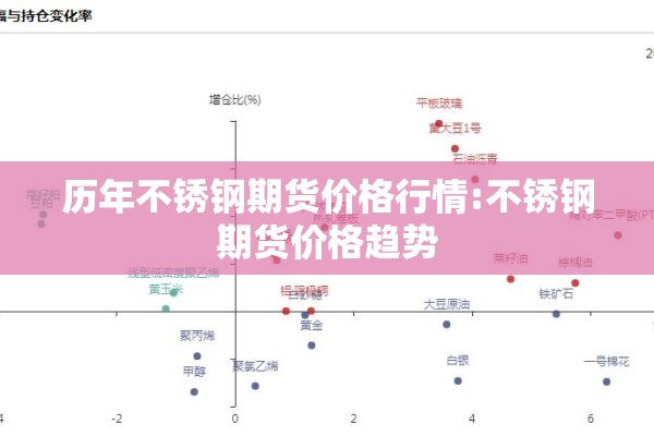 历年不锈钢期货价格行情:不锈钢期货价格趋势