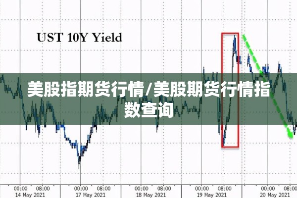 美股指期货行情/美股期货行情指数查询