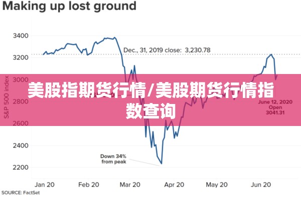 美股指期货行情/美股期货行情指数查询