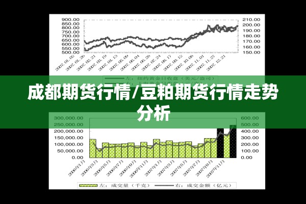 成都期货行情/豆粕期货行情走势分析