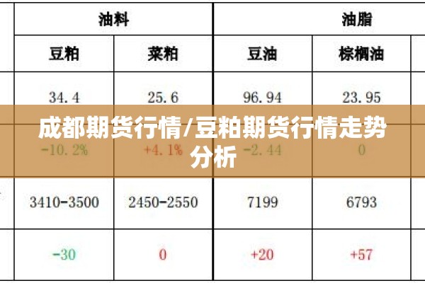 成都期货行情/豆粕期货行情走势分析