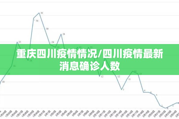 重庆四川疫情情况/四川疫情最新消息确诊人数 重庆四川疫情情况/四川疫情最新消息确诊人数