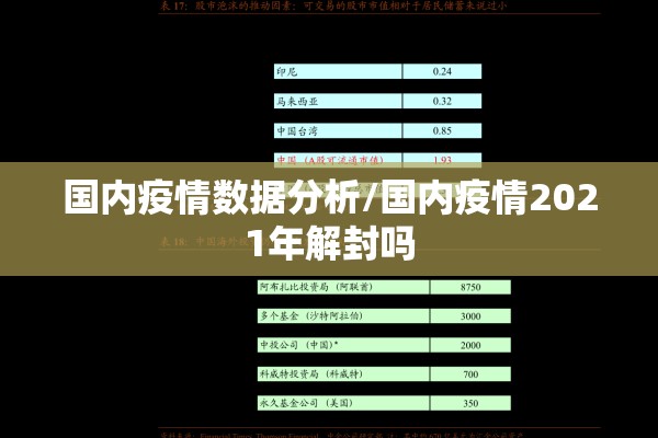 国内疫情数据分析/国内疫情2021年解封吗