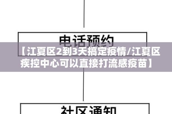 【江夏区2到3天搞定疫情/江夏区疾控中心可以直接打流感疫苗】