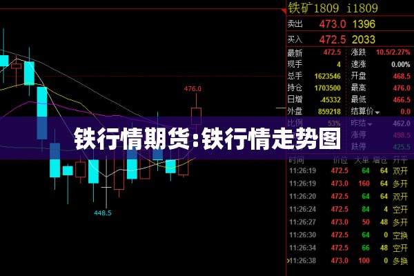 铁行情期货:铁行情走势图
