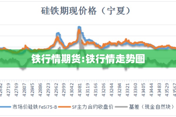 铁行情期货:铁行情走势图