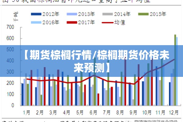 【期货棕榈行情/棕榈期货价格未来预测】
