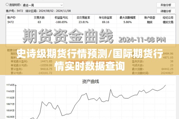 史诗级期货行情预测/国际期货行情实时数据查询