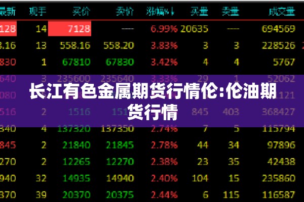 长江有色金属期货行情伦:伦油期货行情