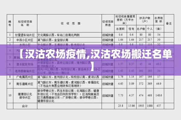 【汉沽农场疫情,汉沽农场搬迁名单】 【汉沽农场疫情,汉沽农场搬迁名单】