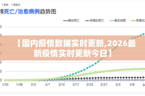 【国内疫情数据实时更新,2026最新疫情实时更新今日】 【国内疫情数据实时更新,2026最新疫情实时更新今日】